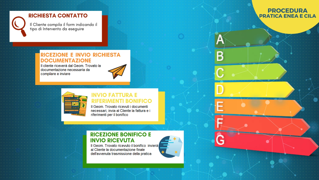 Contattateci per preventivi delle vostre Pratiche